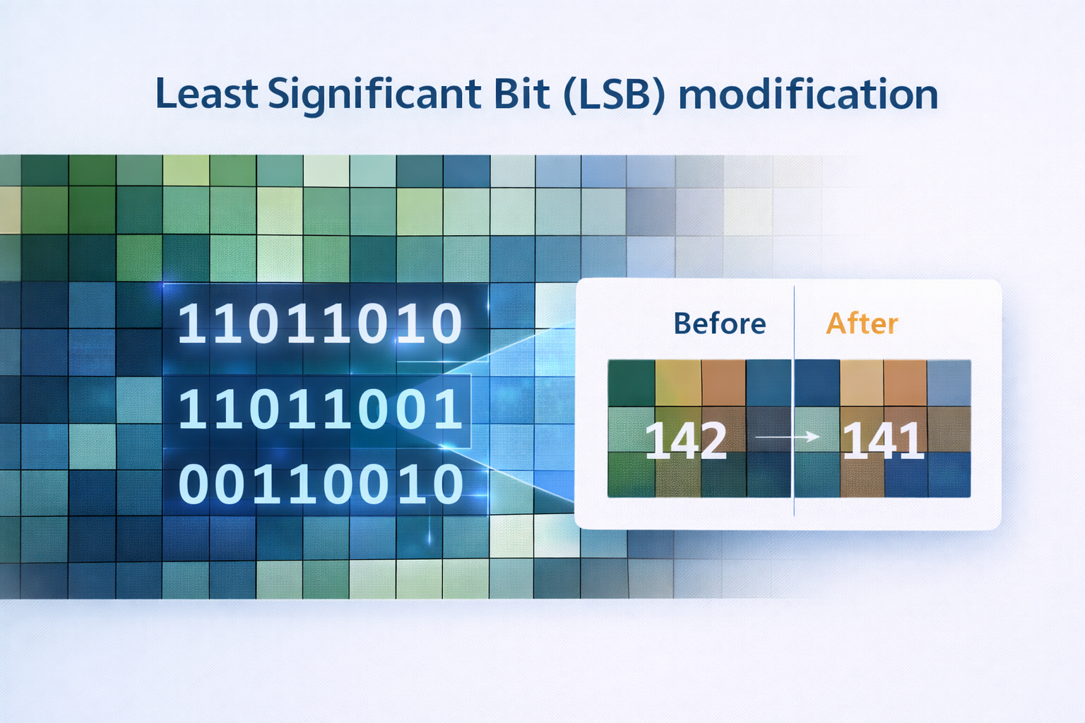 Least Significant Bit Modification