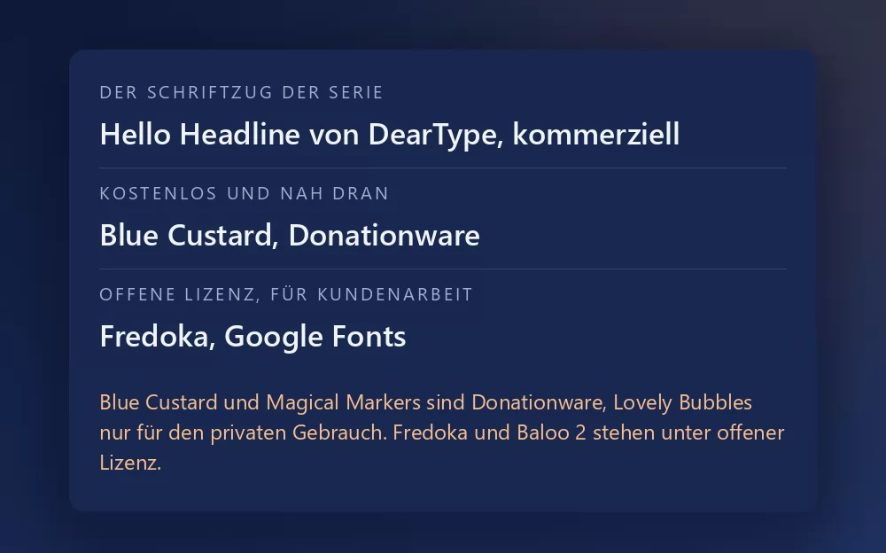 Eine Karte mit drei Schriften und ihrer Lizenz: Hello Headline von DearType als Schrift der Serie, kommerziell; Blue Custard als nahe kostenlose Schrift, Donationware; und Fredoka auf Google Fonts als Option mit offener Lizenz