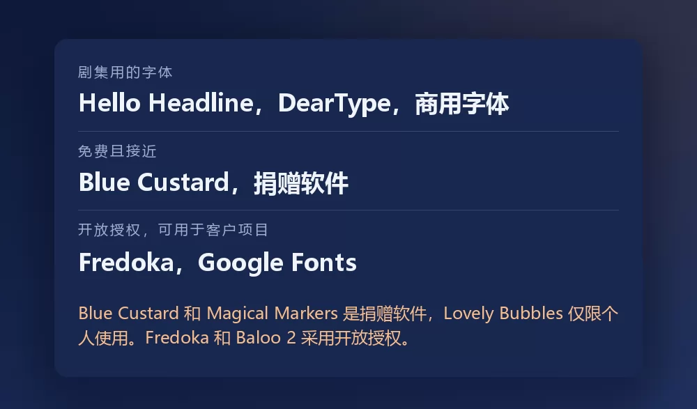 一张列出三款字体及其授权的卡片：DearType 的 Hello Headline 作为剧集用字体，商用；Blue Custard 作为接近的免费字体，捐赠软件；以及 Google Fonts 上的 Fredoka 作为开放授权的选择