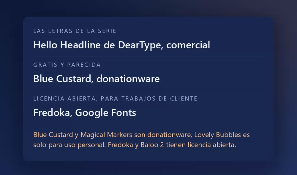 Una ficha con tres fuentes y su licencia: Hello Headline de DearType como las letras de la serie, comercial; Blue Custard como la gratuita parecida, donationware; y Fredoka en Google Fonts como la opción de licencia abierta