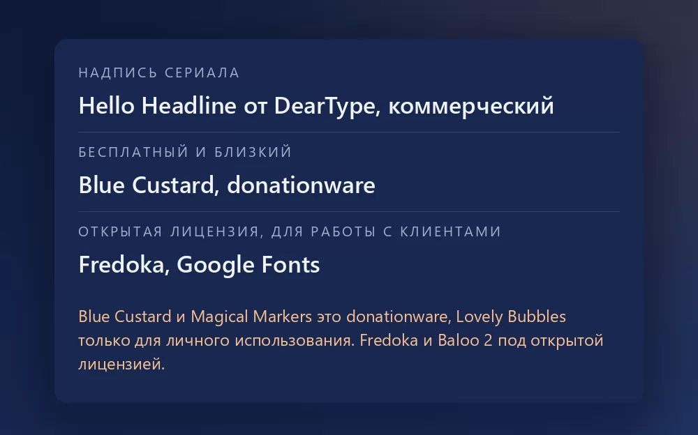 Карточка с тремя шрифтами и их лицензиями: Hello Headline от DearType как шрифт сериала, коммерческий; Blue Custard как близкий бесплатный, donationware; и Fredoka на Google Fonts как вариант с открытой лицензией