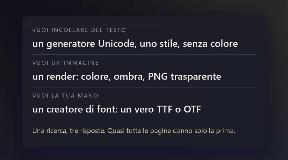 Una scheda scura che elenca le tre risposte a una sola ricerca: incollare del testo, ottenere un'immagine oppure crearsi un font