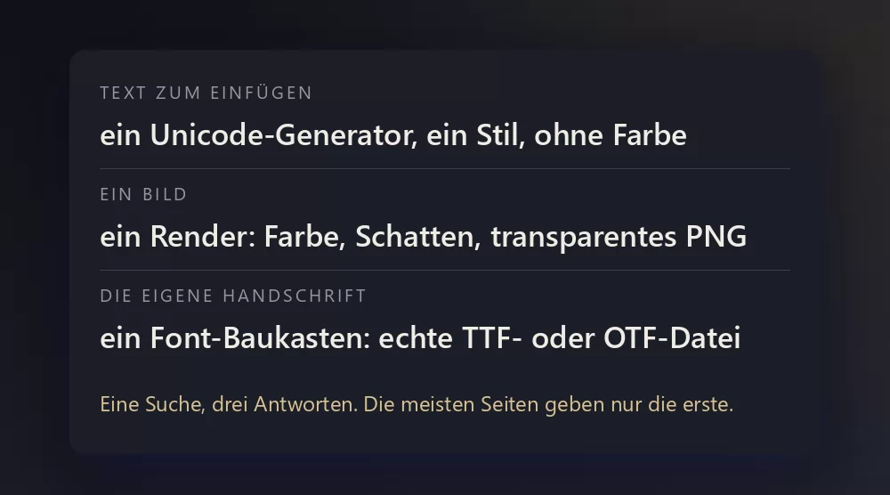 Eine dunkle Karte mit den drei Antworten auf eine Suche: Text einfügen, ein Bild bekommen oder eine eigene Schrift bauen