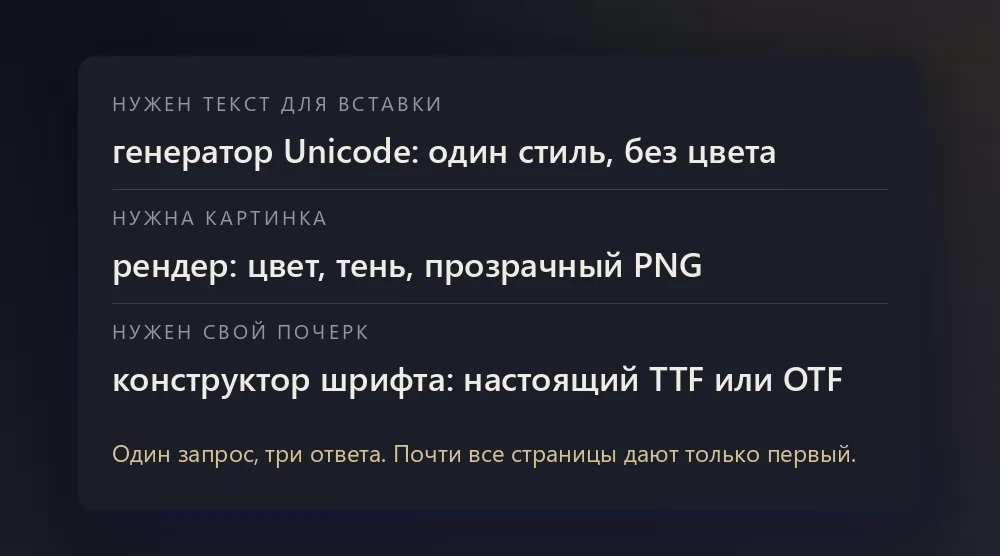 Тёмная карточка с тремя ответами на один запрос: вставить текст, получить картинку или собрать собственный шрифт