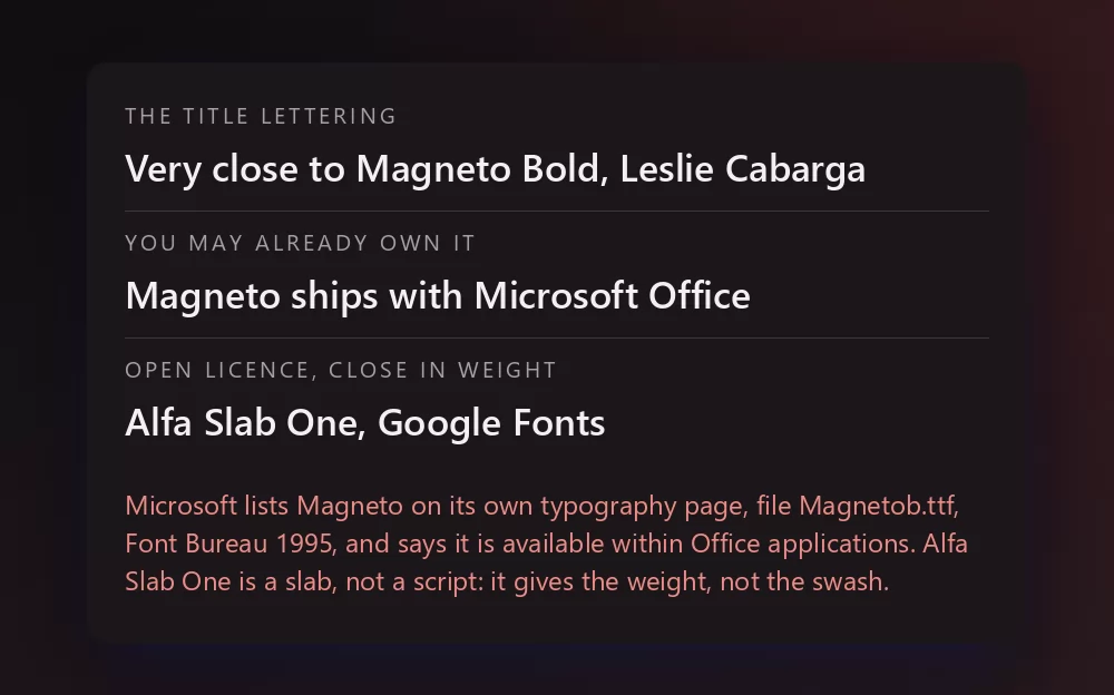 A card listing three lines: the title lettering, very close to Magneto Bold by Leslie Cabarga; that Magneto ships with Microsoft Office; and Alfa Slab One on Google Fonts as the open licence option