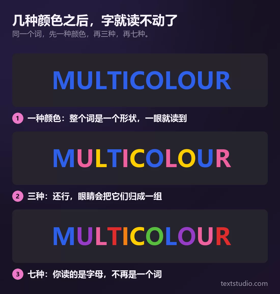 同一个词在深色面板上出现三次：一种颜色时一眼就读到，三种颜色时还连得住，七种颜色时眼睛开始一个字母一个字母地读，而不再是一个词