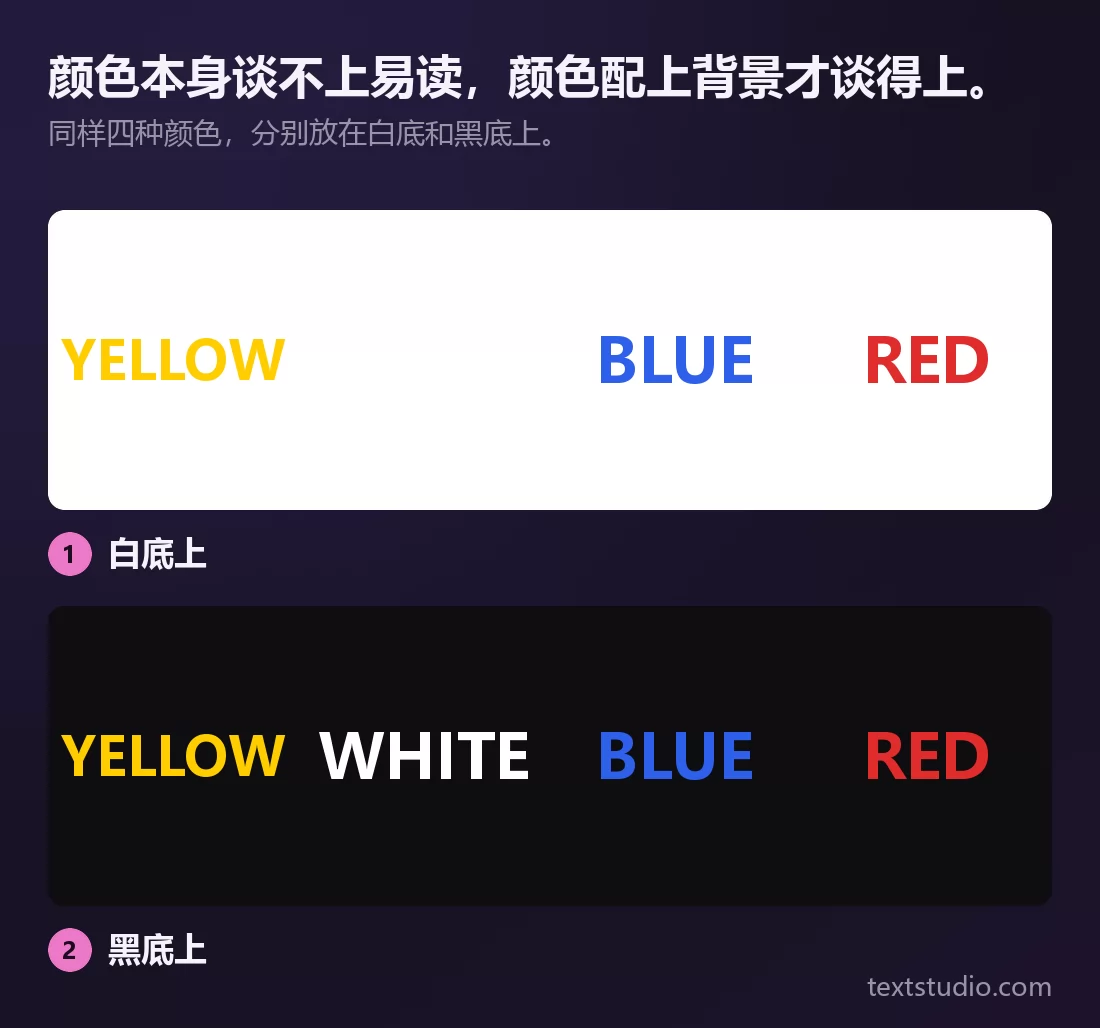 同样四个颜色词放在两块面板上：白底上，WHITE 这个词彻底消失了，YELLOW 也只是勉强撑着，而 BLUE 和 RED 依然清晰；黑底上，包括 WHITE 在内的四个词全都一清二楚