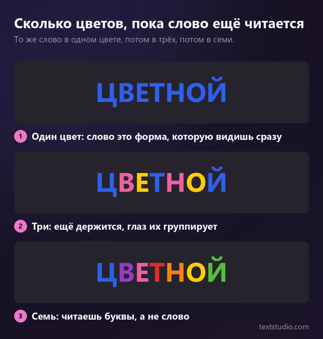 Одно и то же слово ЦВЕТНОЙ трижды на тёмной панели: в одном цвете, где оно читается мгновенно, в трёх, где оно ещё держится вместе, и в семи, где глаз начинает читать отдельные буквы вместо слова