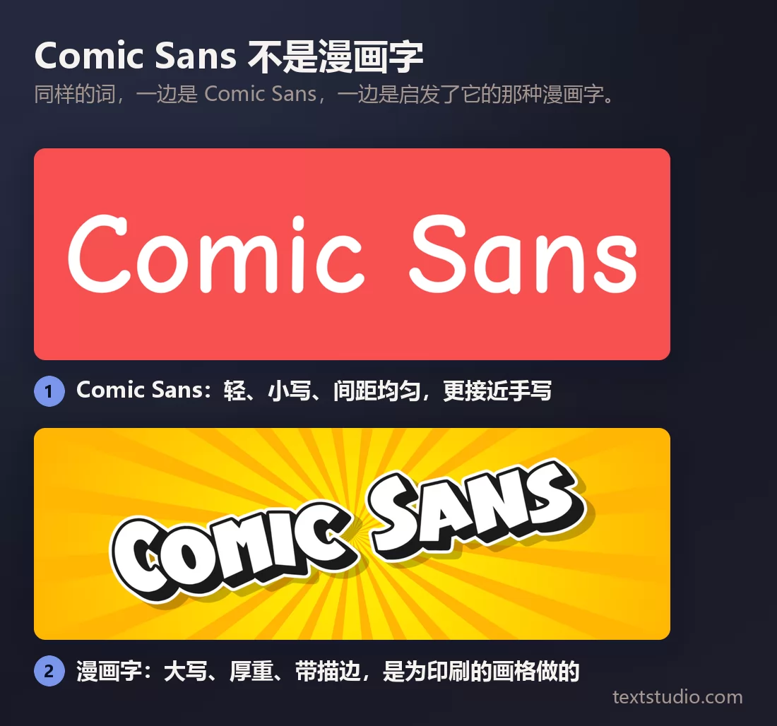 同样的词出现两次：一次是轻盈的 Comic Sans 小写字母，一次是黄色爆炸背景上厚重带描边的真正漫画大写字
