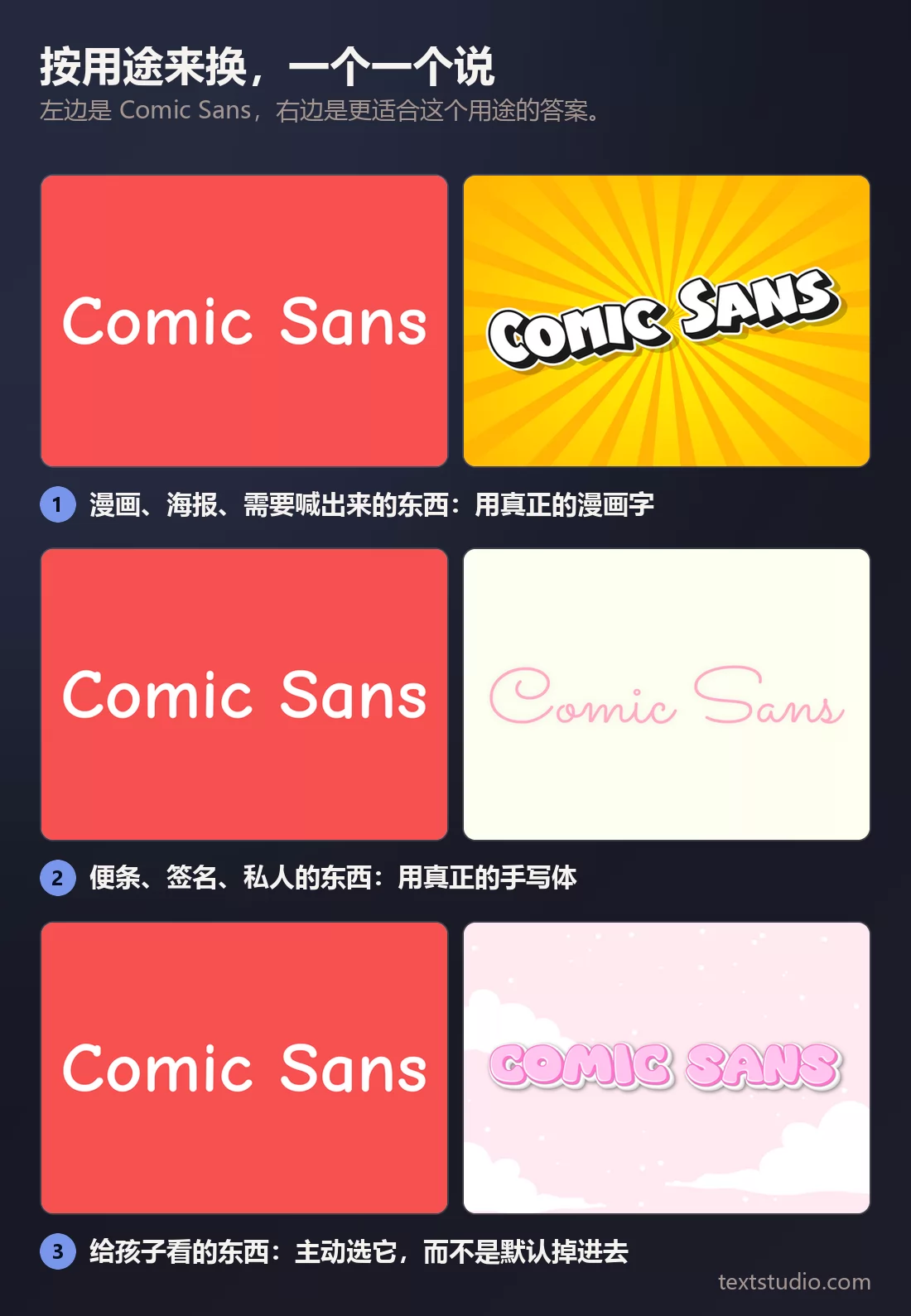 三组对照，每一组左边是 Comic Sans，右边是更好的答案：厚重的漫画字、细笔画的粉色手写体，以及柔和的粉色卡通风格