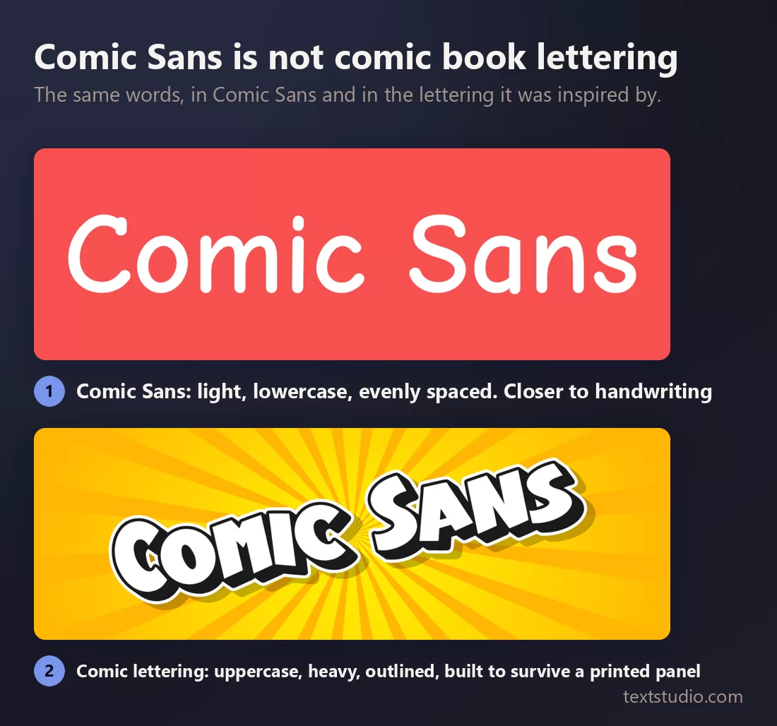The same words twice: Comic Sans in light lowercase letters, and real comic book lettering in heavy outlined capitals on a yellow burst background