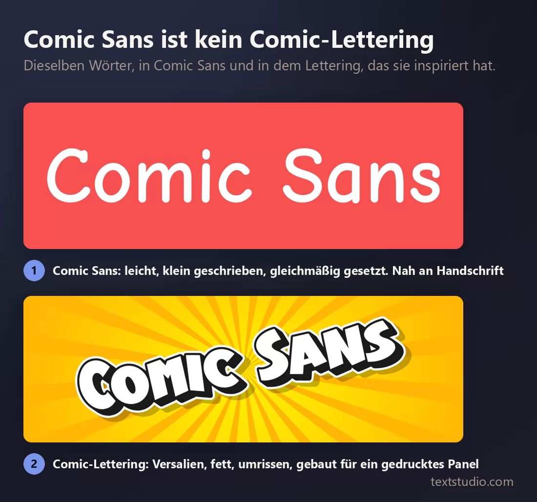 Dieselben Wörter zweimal: Comic Sans in leichten Kleinbuchstaben und echtes Comic-Lettering in fetten umrissenen Versalien auf einem gelben Strahlenhintergrund