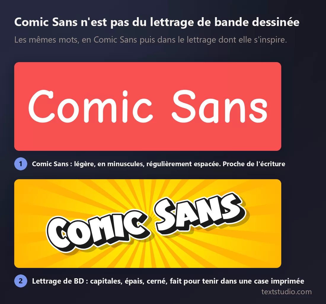 Les mêmes mots deux fois : Comic Sans en minuscules légères, et du vrai lettrage de bande dessinée en capitales épaisses et cernées sur un fond en éclat jaune