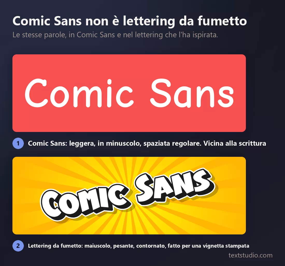 Le stesse parole due volte: Comic Sans in minuscole leggere, e vero lettering da fumetto in maiuscole pesanti e contornate su uno sfondo a esplosione gialla