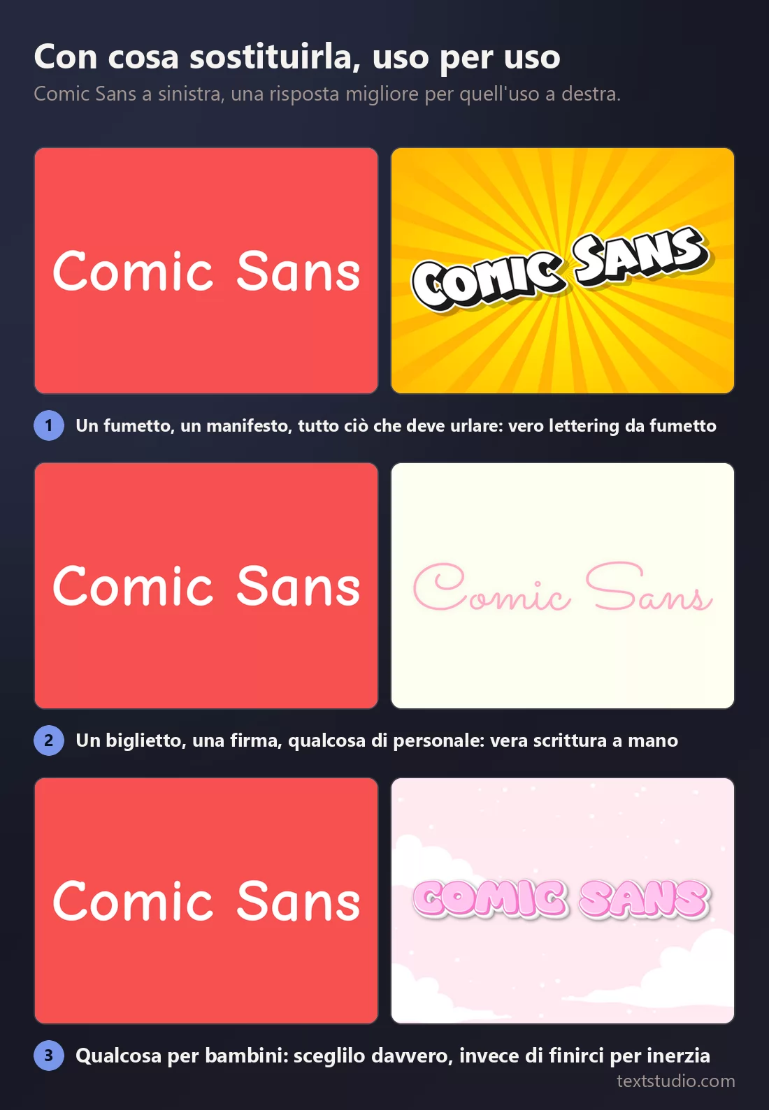 Tre confronti, Comic Sans a sinistra e una risposta migliore a destra ogni volta: lettering da fumetto pesante, scrittura a mano rosa sottile e uno stile cartoon rosa tenue