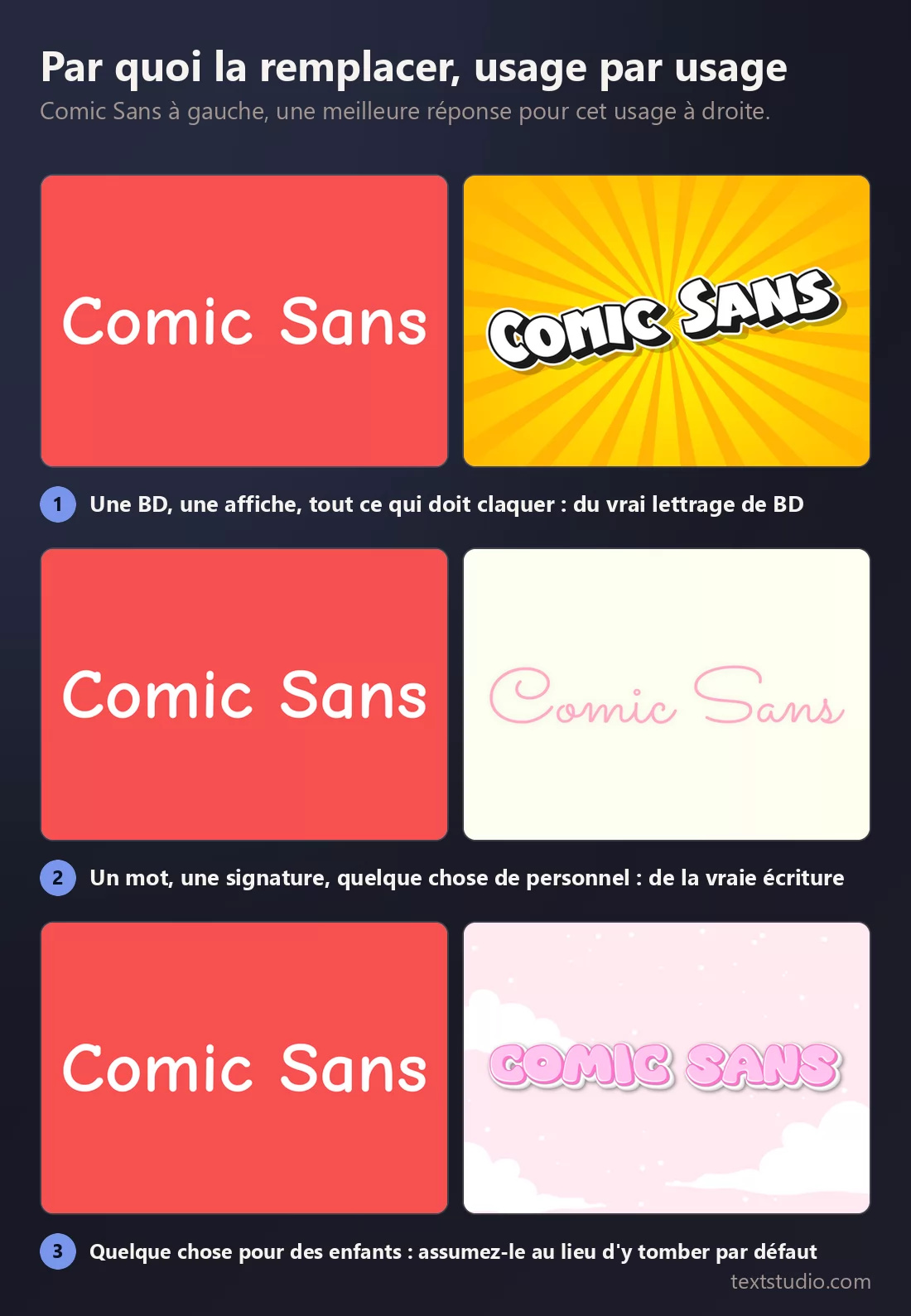 Trois comparaisons, Comic Sans à gauche et une meilleure réponse à droite à chaque fois : un lettrage de bande dessinée épais, une fine écriture manuscrite rose, et un style cartoon rose tendre