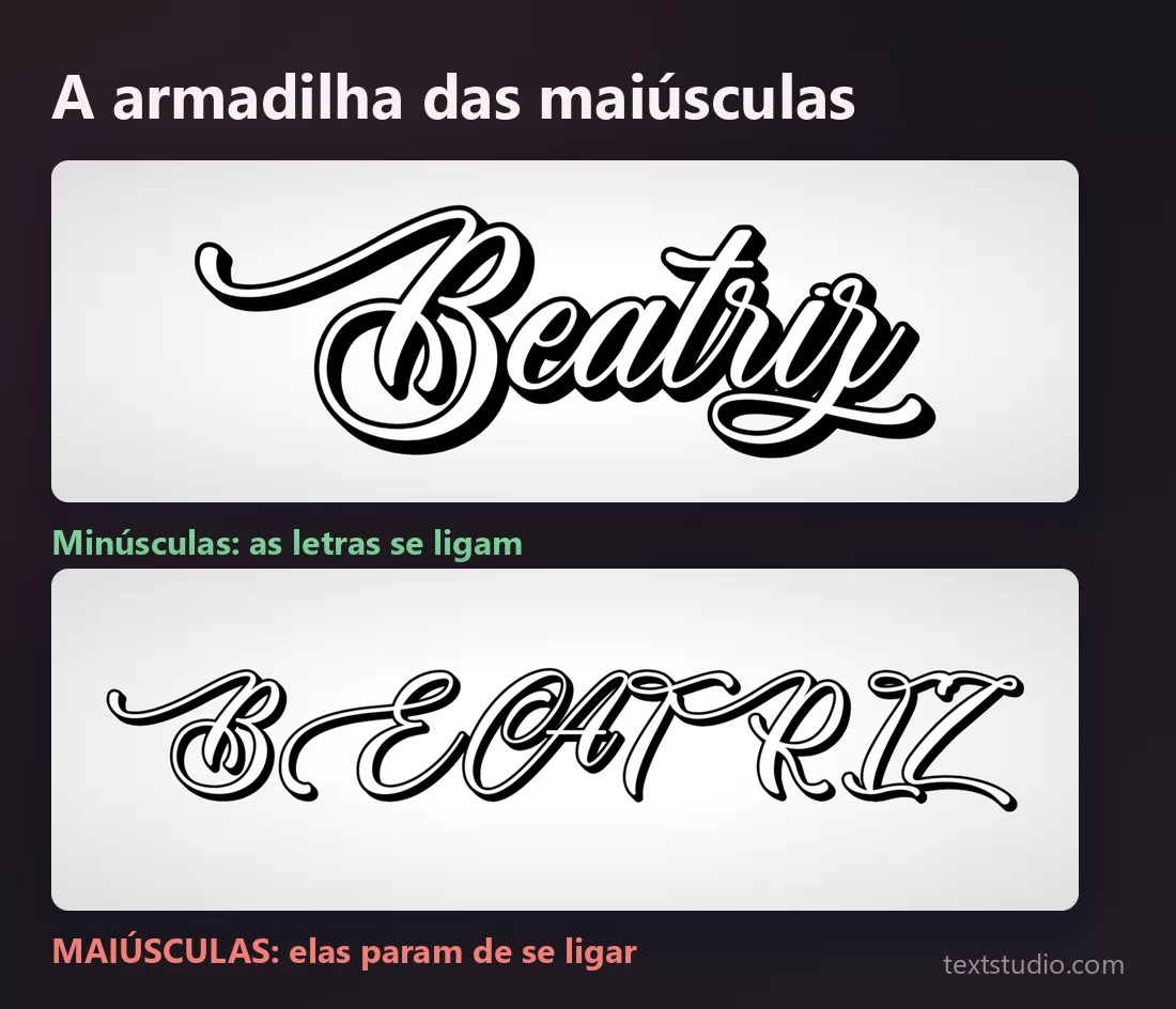 O mesmo nome num script de caligrafia, primeiro em minúsculas, onde as letras se ligam, depois todo em maiúsculas, onde elas param de se ligar