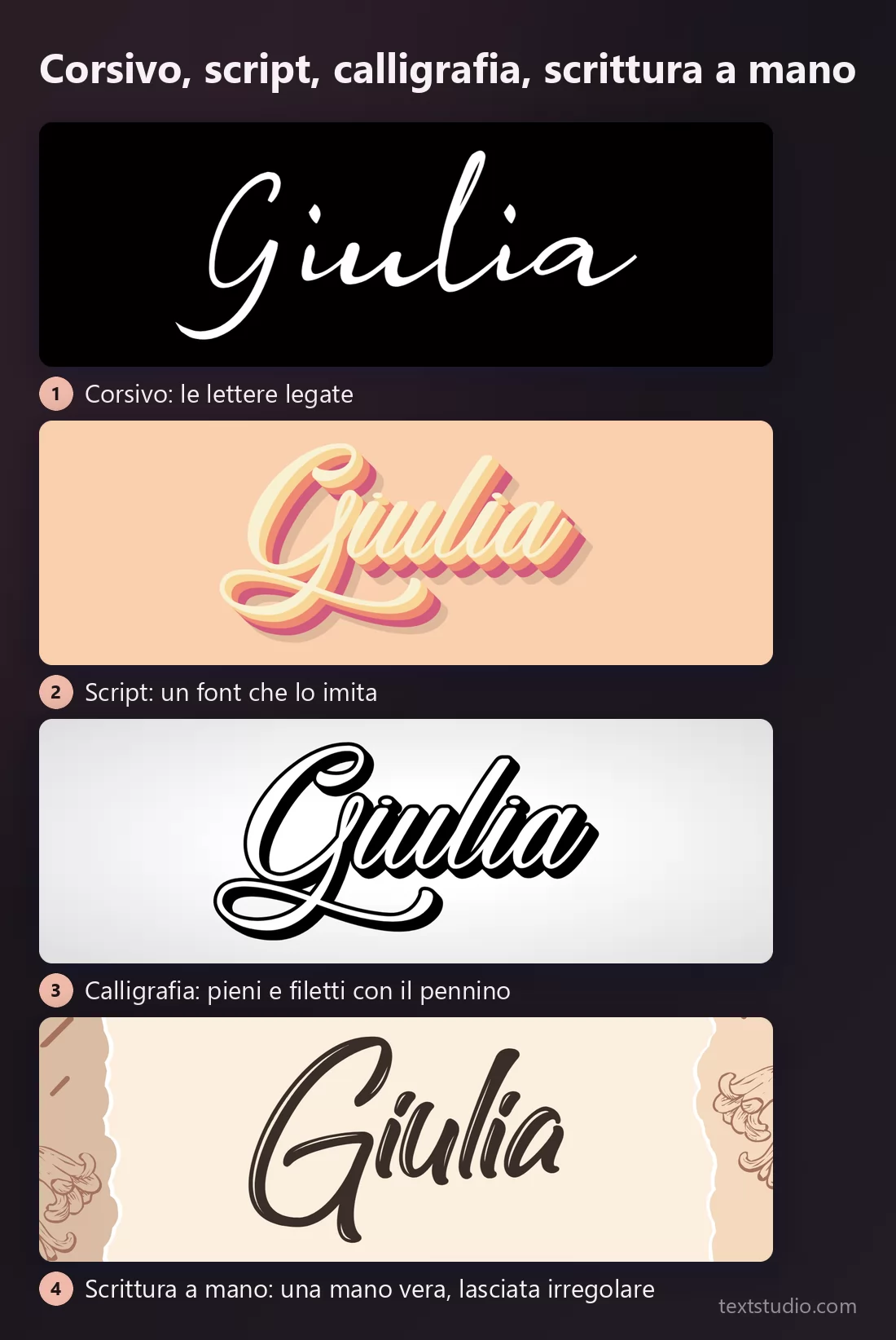 Quattro riquadri che mostrano lo stesso nome come corsivo, come font script, come calligrafia e come scrittura a mano