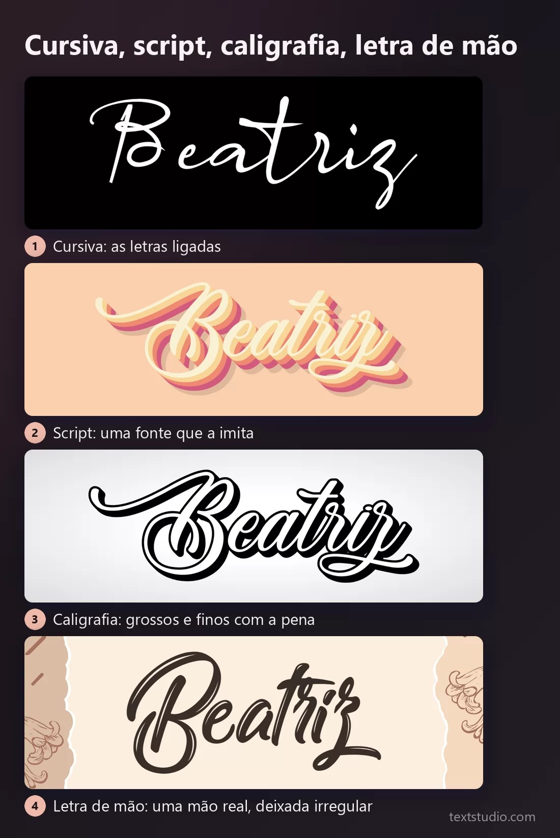 Quatro painéis mostrando o mesmo nome como cursiva, como fonte script, como caligrafia e como letra de mão