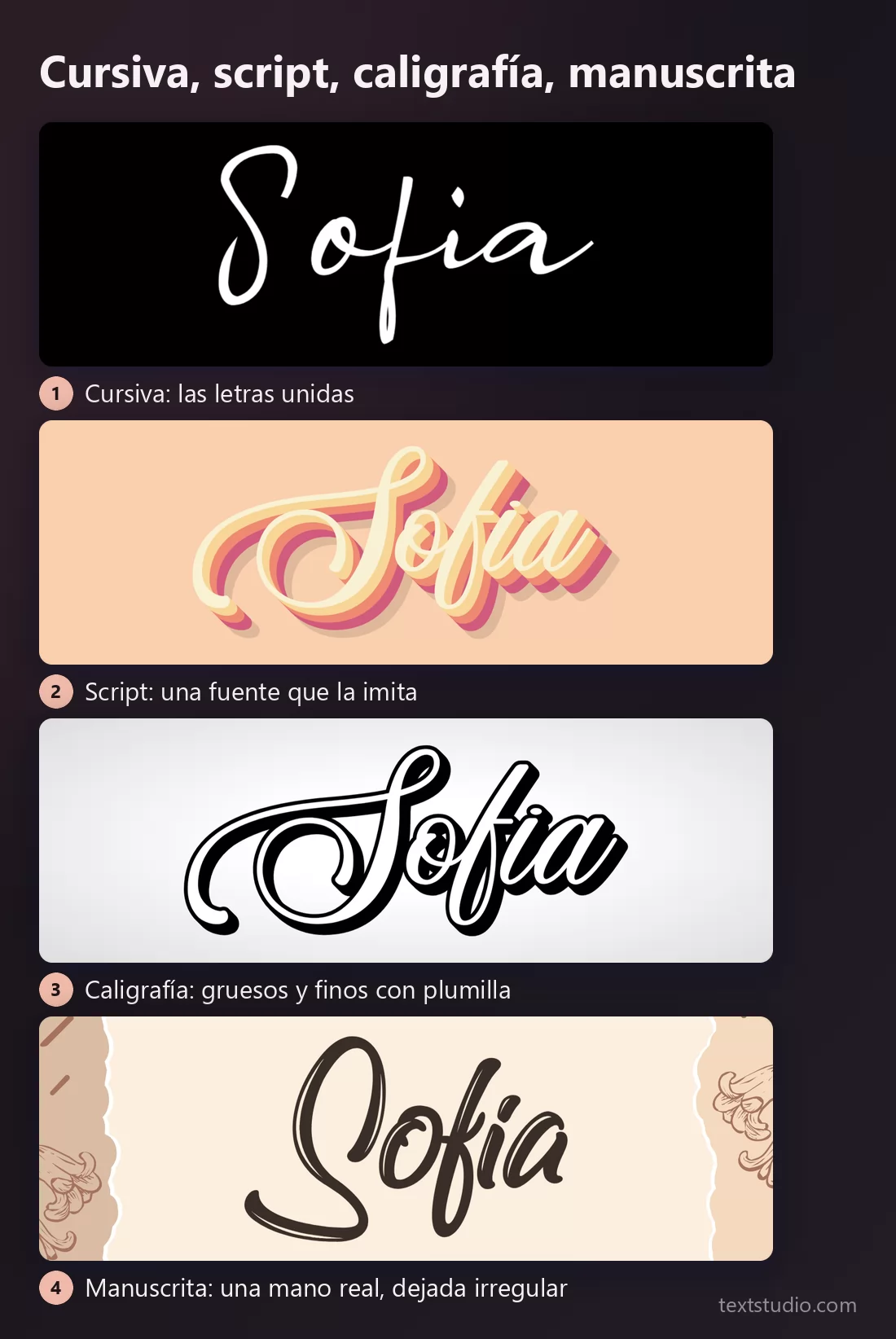 Cuatro paneles que muestran el mismo nombre como cursiva, como tipografía script, como caligrafía y como letra manuscrita