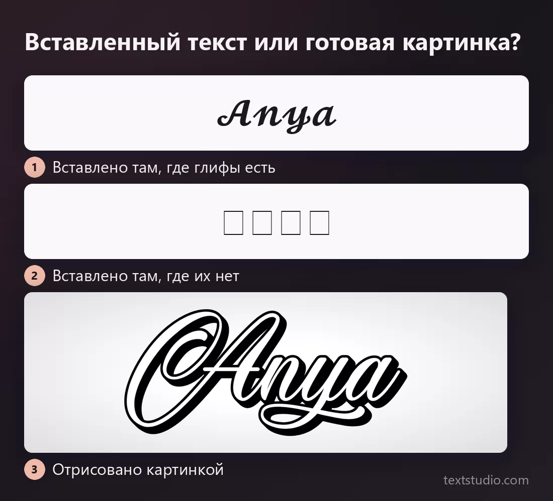 Одно и то же имя тремя способами: вставлено там, где глифы есть, вставлено там, где их нет и на экране пустые квадратики, и отрисовано картинкой