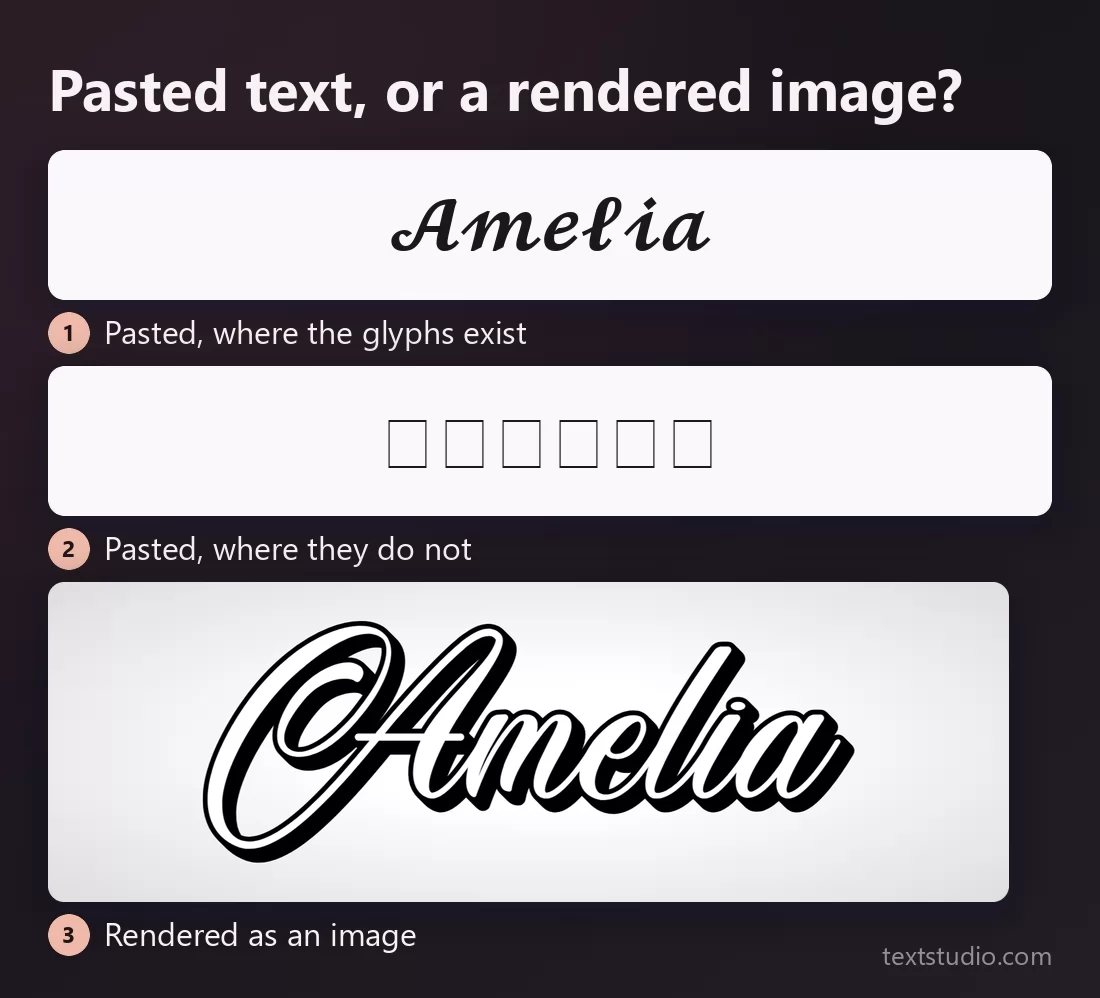 The same name shown three ways: pasted where the glyphs exist, pasted where they show as empty boxes, and rendered as an image