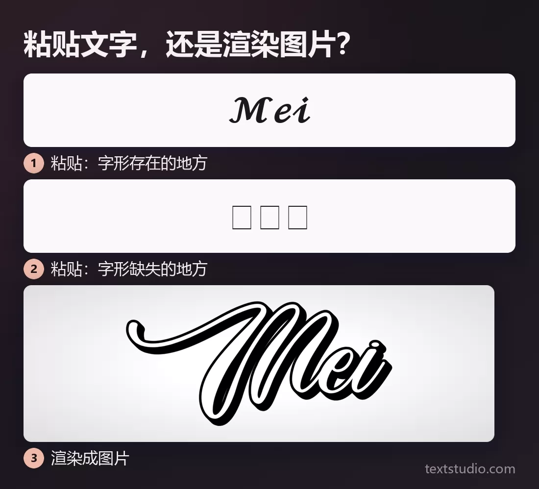 同一个名字的三种呈现：粘贴到字形存在的地方、粘贴到字形缺失的地方显示为空方块，以及渲染成图片