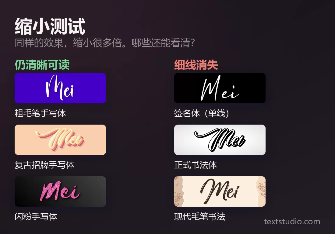 六种手写体风格的缩小对比：粗毛笔手写体、复古招牌手写体和闪粉手写体仍清晰可读，而签名体（单线）、正式书法体和现代毛笔书法的细线消失了