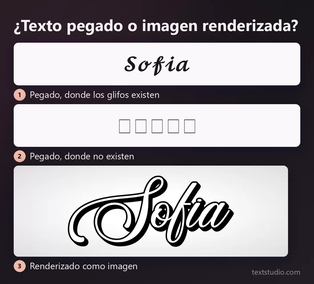 El mismo nombre mostrado de tres formas: pegado donde los glifos existen, pegado donde aparecen como cuadrados vacíos y renderizado como imagen