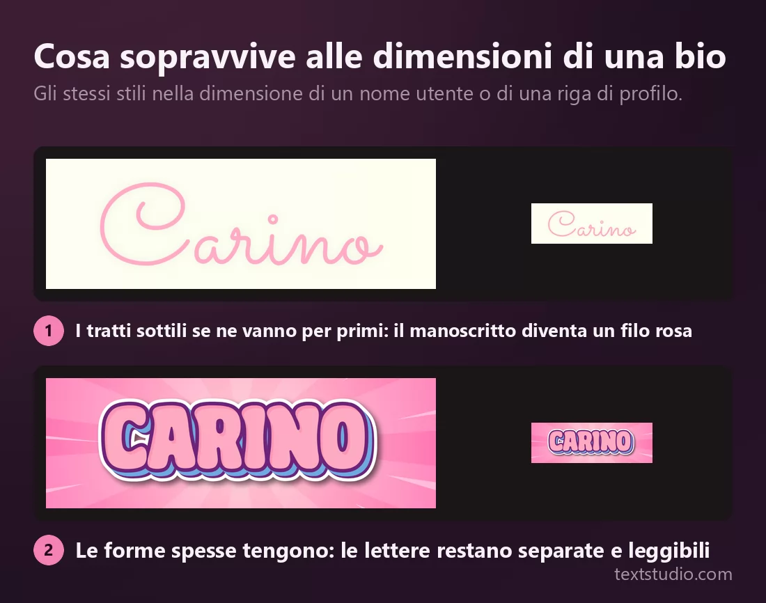 Due stili di lettering carino mostrati affiancati in grande e poi in piccolo: il manoscritto sottile sbiadisce fino a diventare un debole filo rosa mentre lo stile a fumetto deciso resta nitido e leggibile