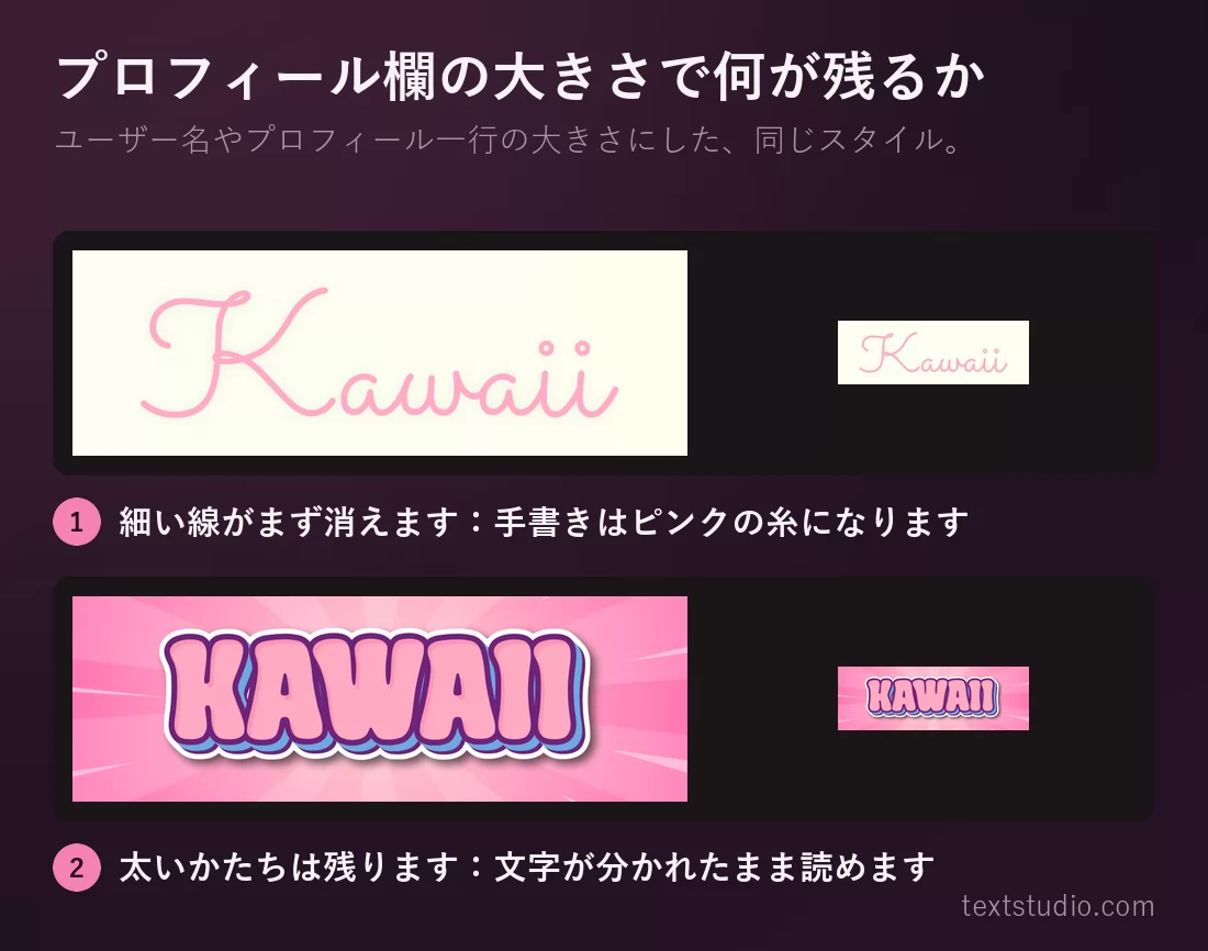 二つのかわいいレタリングのスタイルを、大きいまま、そして小さくして並べたもの。細い手書きは薄いピンクの糸に消えていく一方、強めのコミックのスタイルははっきり読めるまま