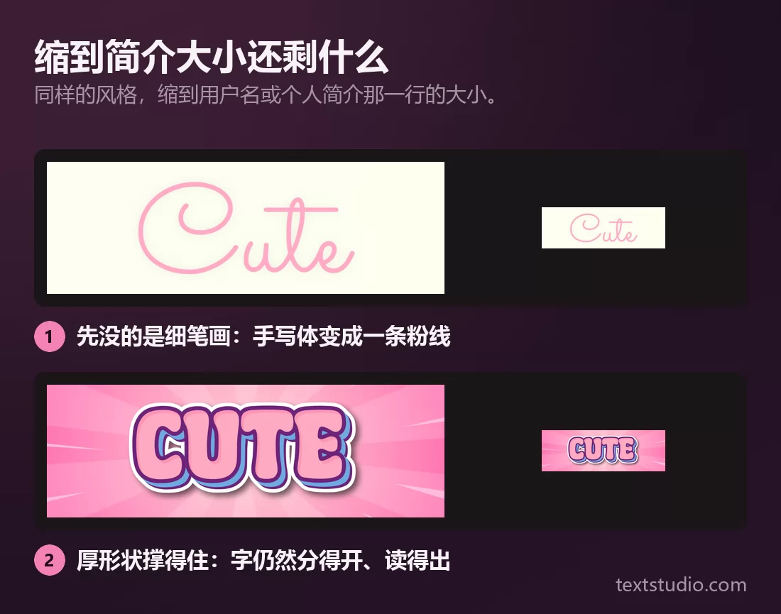 两款可爱字体先大后小并排展示：纤细的手写体淡成一条模糊的粉线，而硬朗的漫画风格依然清晰可读