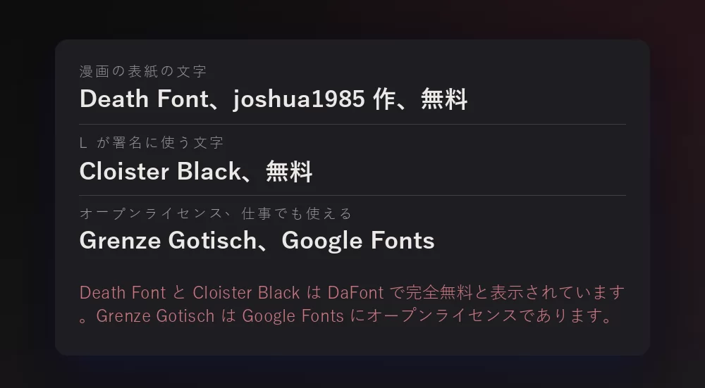 三つのフォントとライセンスを並べたカード：漫画の表紙の文字として joshua1985 の Death Font、無料。L が署名に使う文字として Cloister Black、無料。オープンライセンスの選択肢として Google Fonts の Grenze Gotisch