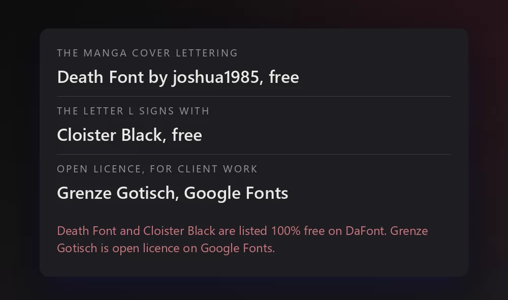 A card listing three fonts with their licence: Death Font by joshua1985 as the manga cover lettering, free; Cloister Black as the letter L signs with, free; and Grenze Gotisch on Google Fonts as the open licence option