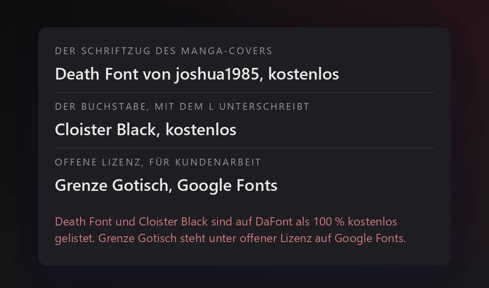 Eine Karte mit drei Schriften und ihrer Lizenz: Death Font von joshua1985 als Schriftzug des Manga-Covers, kostenlos; Cloister Black als der Buchstabe, mit dem L unterschreibt, kostenlos; und Grenze Gotisch auf Google Fonts als Option mit offener Lizenz