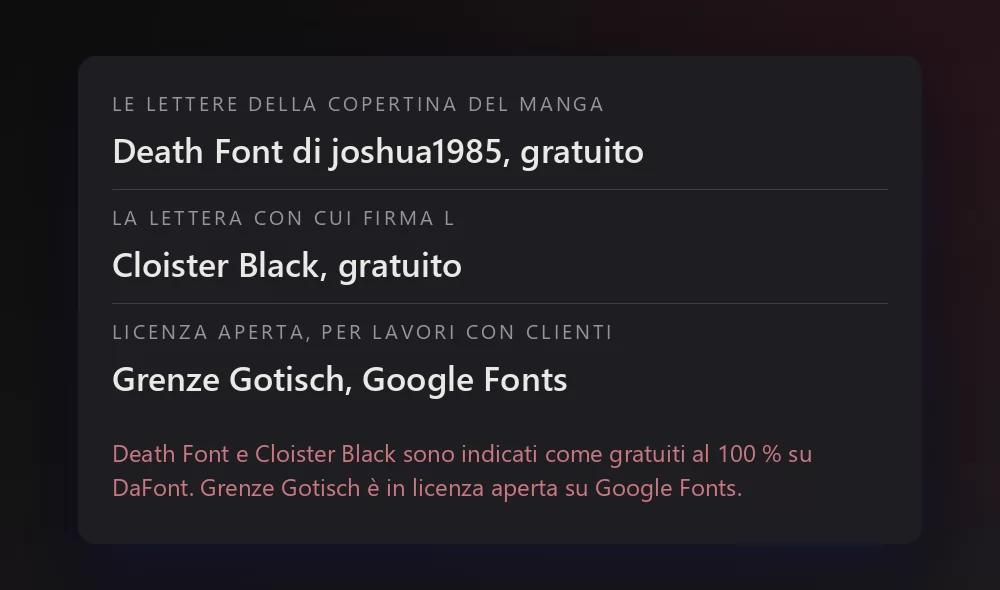 Una scheda con tre font e la loro licenza: Death Font di joshua1985 come lettere della copertina del manga, gratuito; Cloister Black come la lettera con cui firma L, gratuito; e Grenze Gotisch su Google Fonts come opzione a licenza aperta