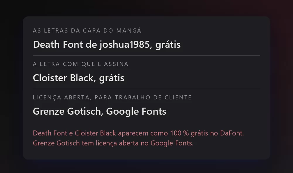 Uma ficha com três fontes e sua licença: Death Font de joshua1985 como as letras da capa do mangá, grátis; Cloister Black como a letra com que L assina, grátis; e Grenze Gotisch no Google Fonts como a opção de licença aberta