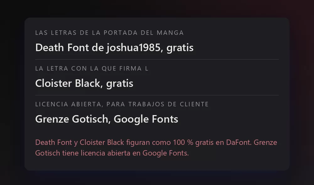 Una ficha con tres fuentes y su licencia: Death Font de joshua1985 como las letras de la portada del manga, gratis; Cloister Black como la letra con la que firma L, gratis; y Grenze Gotisch en Google Fonts como la opción de licencia abierta