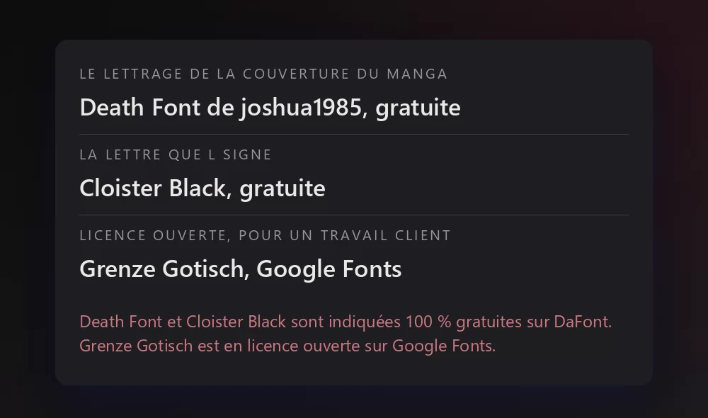 Une fiche listant trois polices avec leur licence : Death Font de joshua1985 comme lettrage de la couverture du manga, gratuite ; Cloister Black comme lettre dont L signe, gratuite ; et Grenze Gotisch sur Google Fonts comme option à licence ouverte