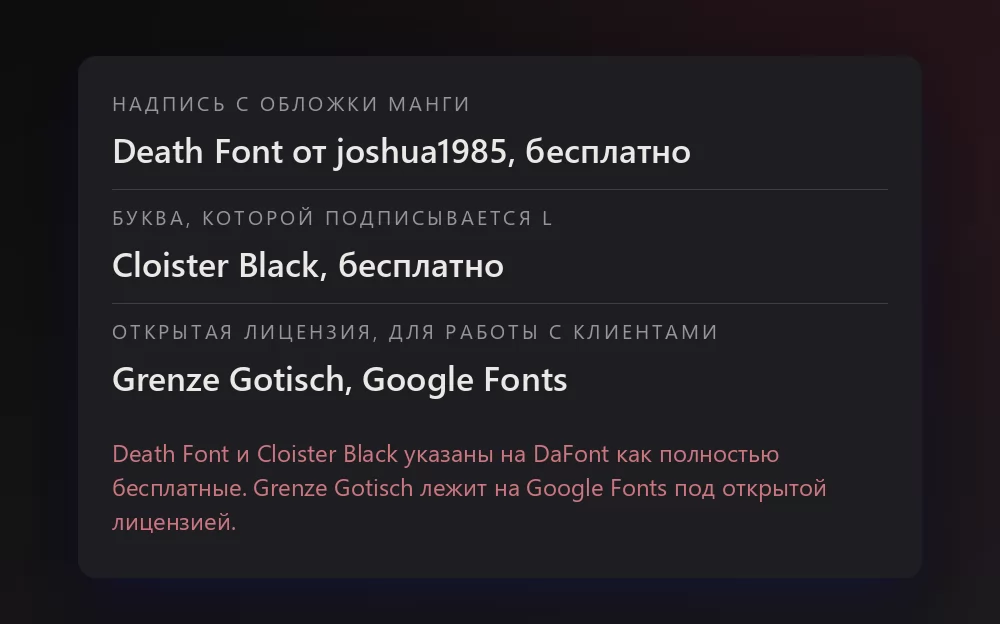 Карточка с тремя шрифтами и их лицензиями: Death Font от joshua1985 как надпись с обложки манги, бесплатно; Cloister Black как буква, которой подписывается L, бесплатно; и Grenze Gotisch на Google Fonts как вариант с открытой лицензией