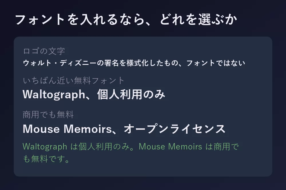 ディズニーに関わる三つのフォントとライセンスを並べたカード：発売されたことのない様式化されたウォルト・ディズニーの署名、個人利用ならいちばん近い無料の Waltograph、商用でも無料の Mouse Memoirs