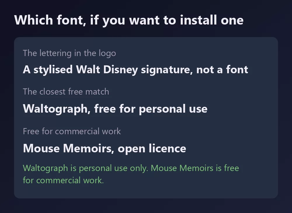 A card listing three Disney related fonts with their licence: the stylised Walt Disney signature that was never released, Waltograph as the closest free match for personal use, and Mouse Memoirs as the free option for commercial work