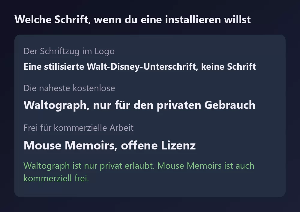 Eine Karte mit drei Disney-Schriften und ihrer Lizenz: die nie veröffentlichte stilisierte Walt-Disney-Unterschrift, Waltograph als naheste kostenlose Schrift für den privaten Gebrauch und Mouse Memoirs als kostenlose Option für kommerzielle Arbeit