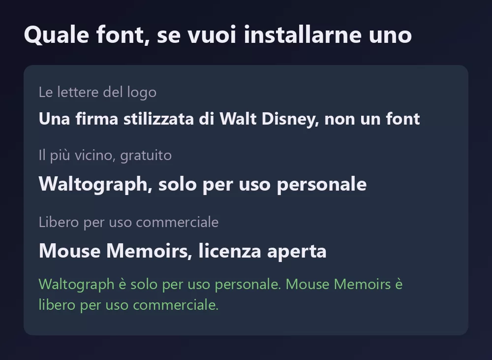 Una scheda con tre font legati a Disney e la loro licenza: la firma stilizzata di Walt Disney mai pubblicata, Waltograph come il più vicino gratuito per uso personale, e Mouse Memoirs come opzione gratuita per uso commerciale