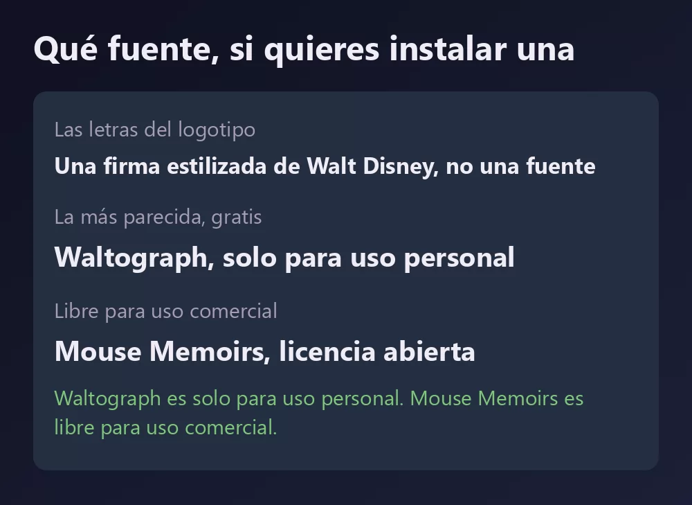 Una ficha con tres fuentes relacionadas con Disney y su licencia: la firma estilizada de Walt Disney que nunca se publicó, Waltograph como la más parecida gratis para uso personal, y Mouse Memoirs como la opción gratuita para uso comercial