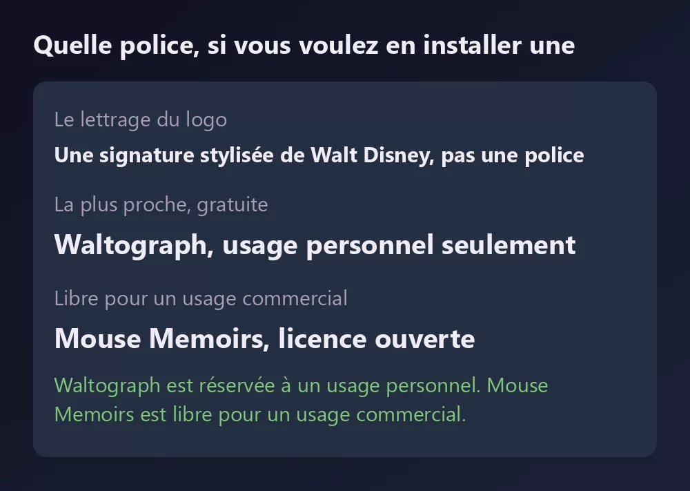 Une fiche listant trois polices liées à Disney avec leur licence : la signature stylisée de Walt Disney jamais publiée, Waltograph comme la plus proche gratuitement pour un usage personnel, et Mouse Memoirs comme option gratuite pour un usage commercial