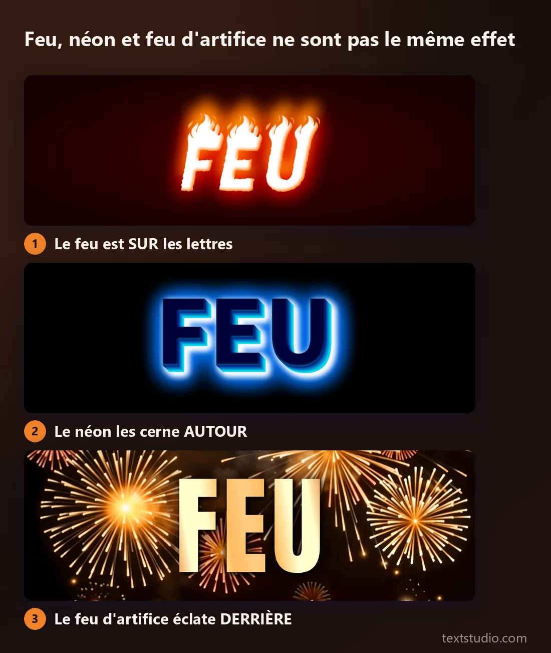 Le même mot en trois effets lumineux : le feu avec des flammes posées sur les lettres, le néon qui trace un tube bleu régulier autour de leur contour, et un feu d'artifice qui éclate à l'arrière-plan derrière des lettres nues