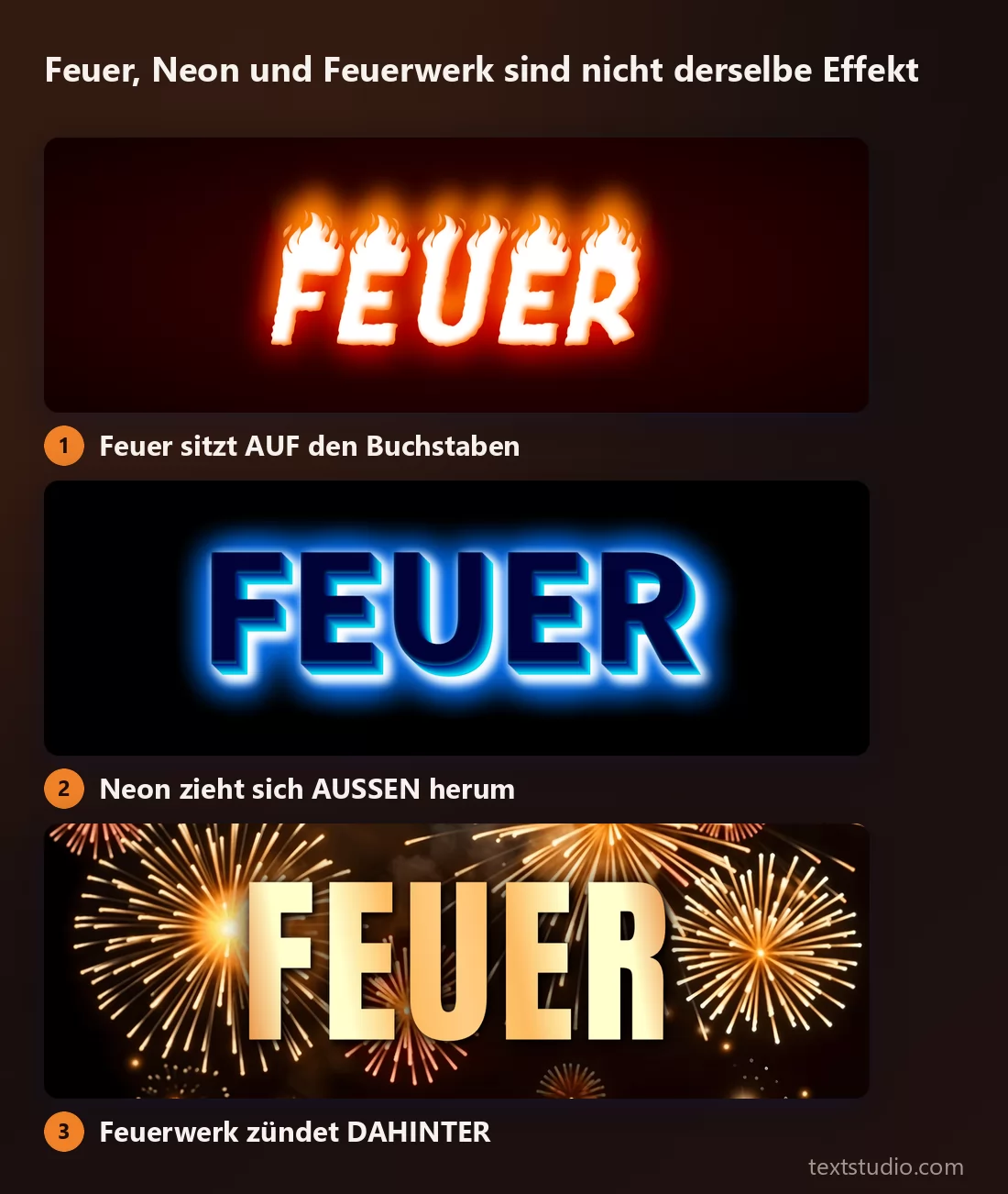 Dasselbe Wort in drei leuchtenden Effekten: Feuer mit Flammen, die auf den Buchstaben sitzen, Neon, das als gleichmäßige blaue Röhre um ihren Umriss läuft, und Feuerwerk, das im Hintergrund hinter schlichten Buchstaben zerplatzt