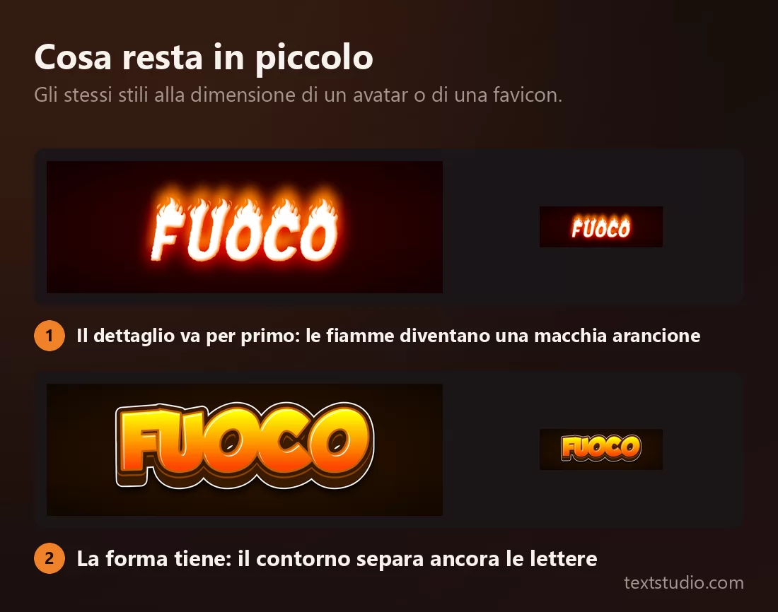 Due stili di lettering infuocato mostrati in grande e poi in piccolo affiancati: le fiamme realistiche perdono le singole lingue di fuoco e diventano una foschia arancione, mentre il cartone contornato conserva la forma delle lettere