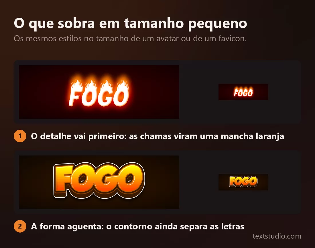 Dois estilos de lettering de fogo mostrados grandes e depois pequenos lado a lado: as chamas realistas perdem as línguas de fogo separadas e viram uma névoa laranja, enquanto o desenho animado contornado mantém a forma das letras